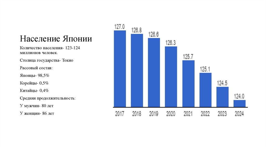 Население Японии