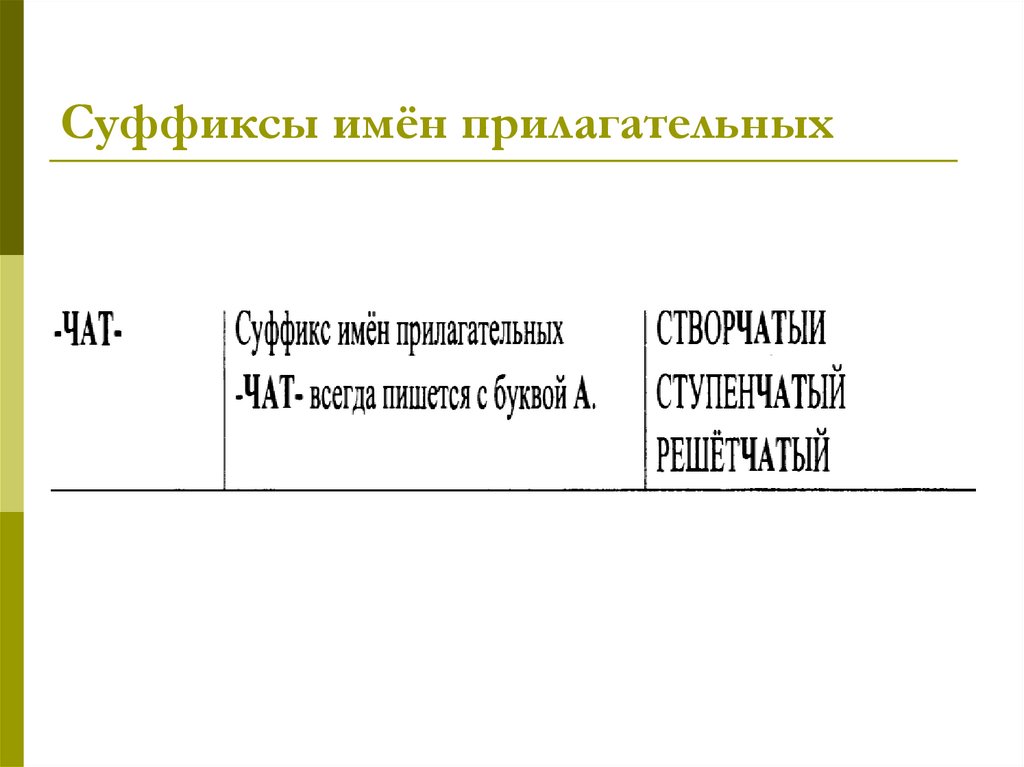 Суффиксы имён прилагательных