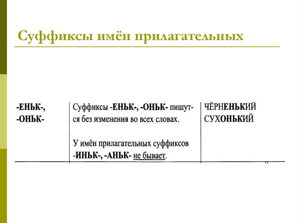 Суффиксы имён прилагательных
