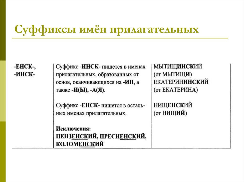 Суффиксы имён прилагательных