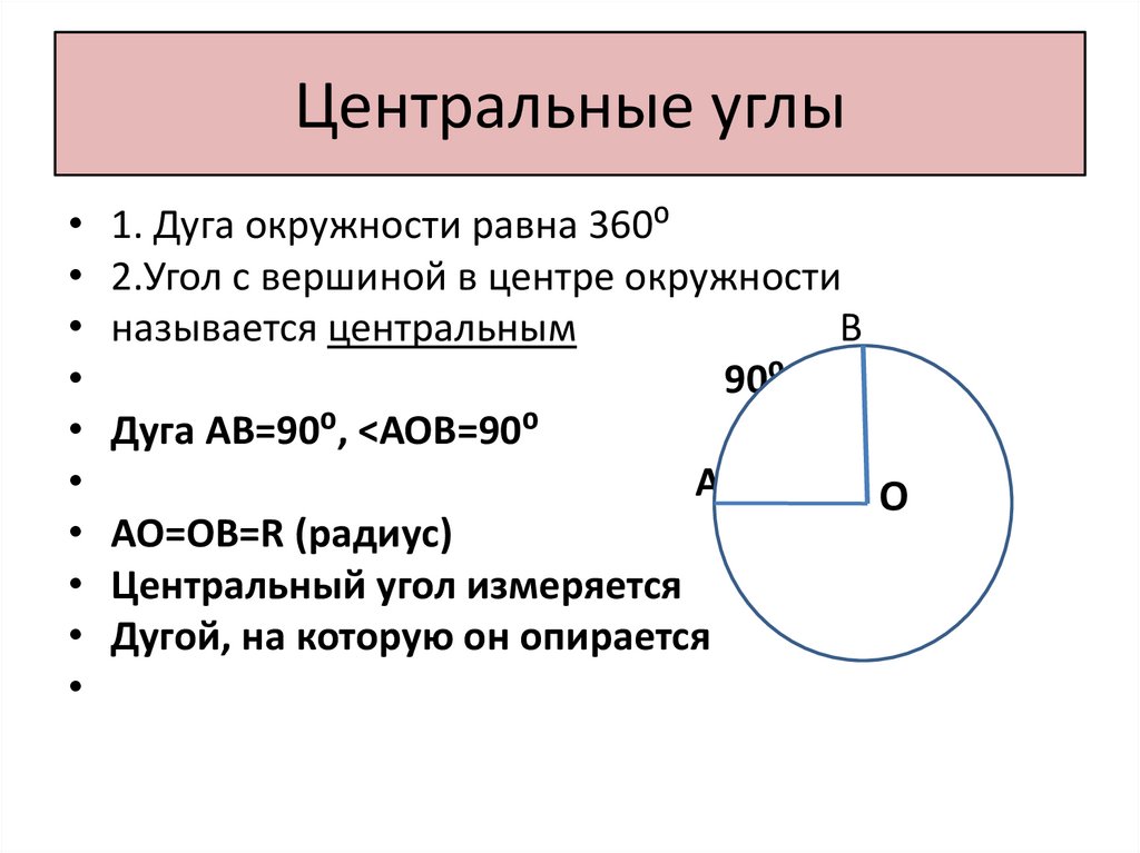 Центральные углы
