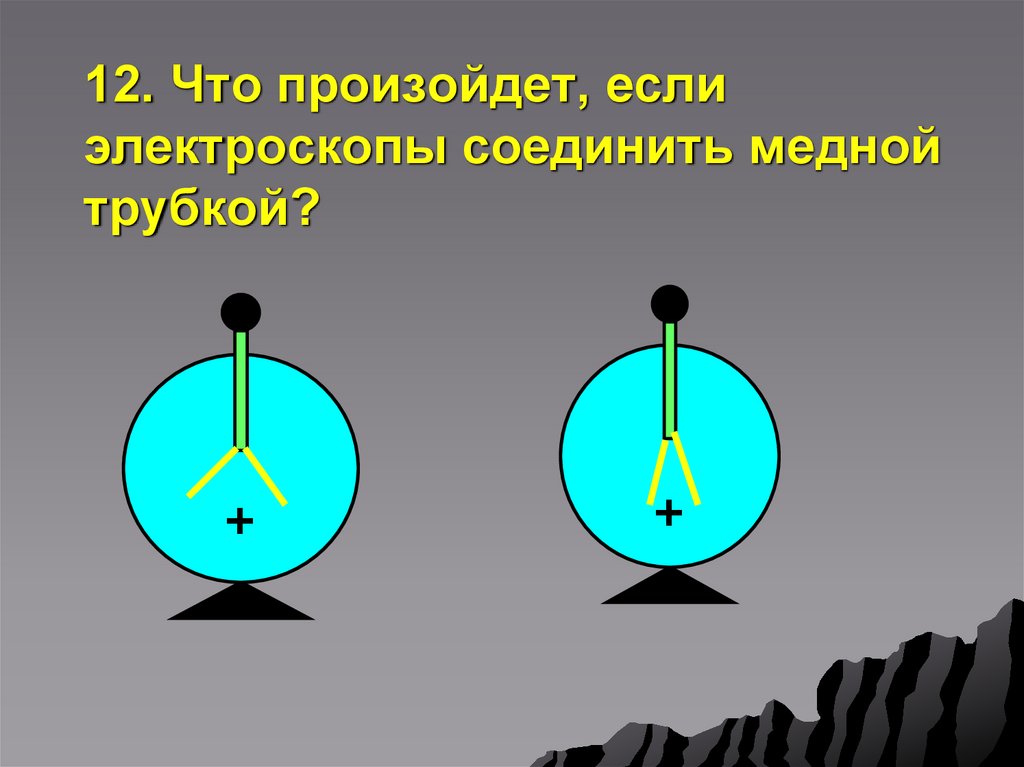 12. Что произойдет, если электроскопы соединить медной трубкой?