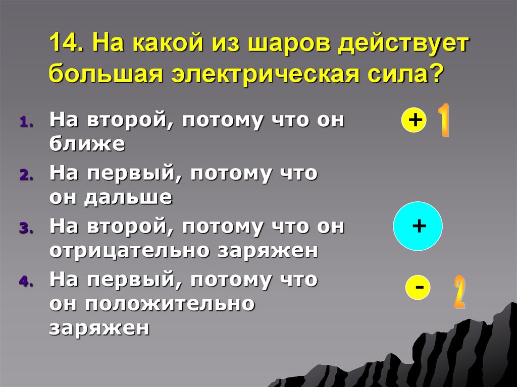 14. На какой из шаров действует большая электрическая сила?