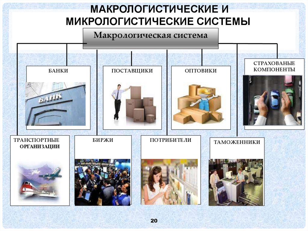 Макрологистические и микрологистические системы
