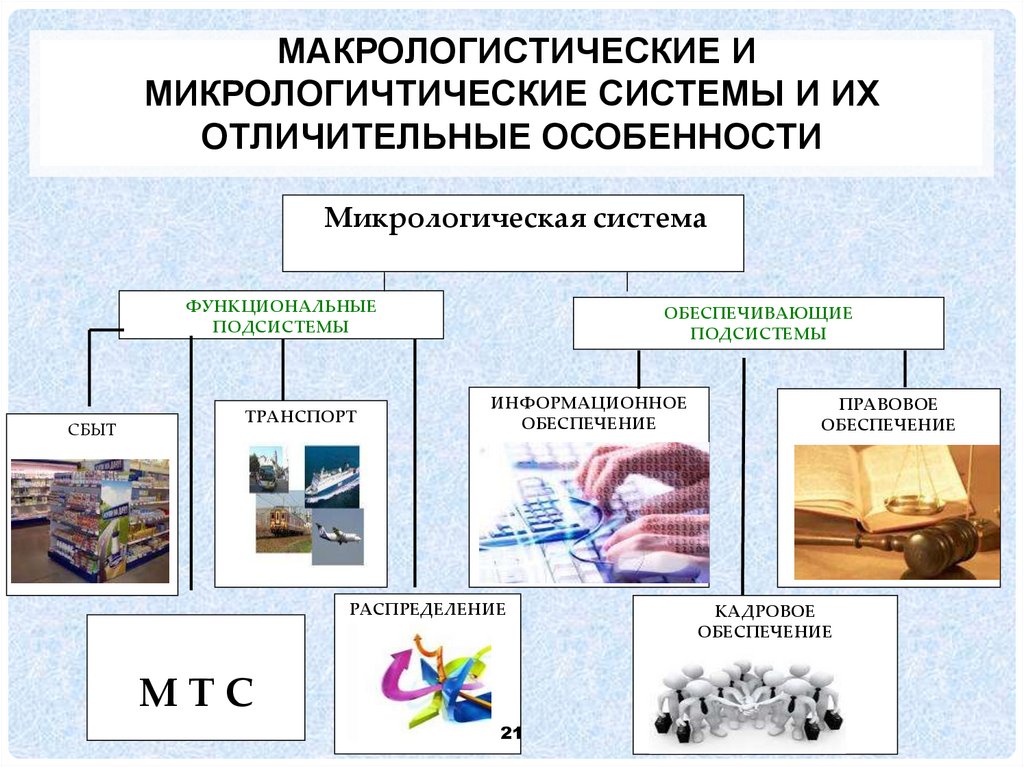 Макрологистические и микрологичтические системы и их отличительные особенности