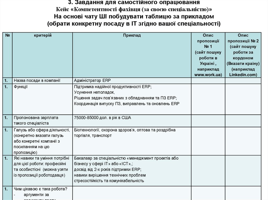 3. Завдання для самостійного опрацювання Кейс «Компетентності фахівця (за своєю спеціальністю)» На основі чату ШІ побудувати