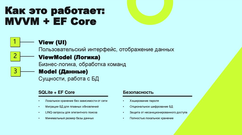 Как это работает: MVVM + EF Core