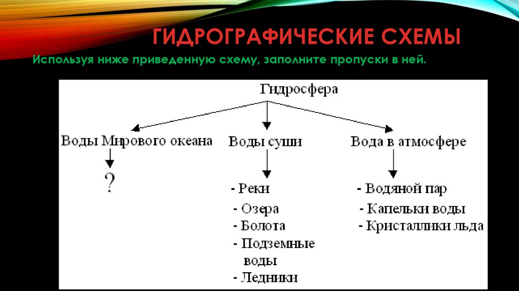 Гидрографические схемы