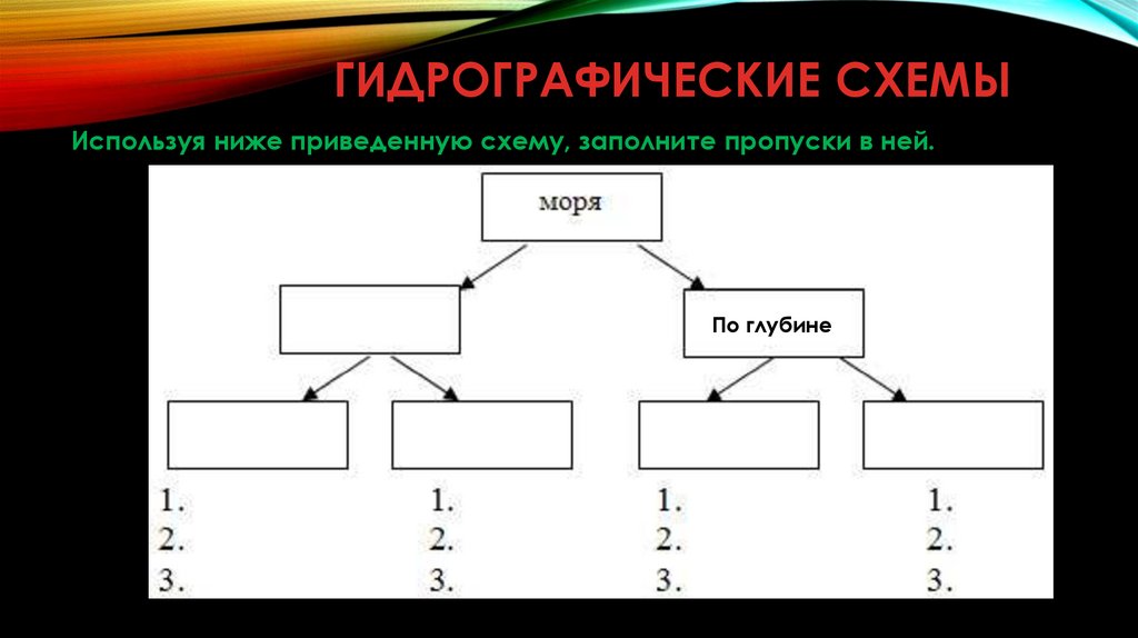 Гидрографические схемы