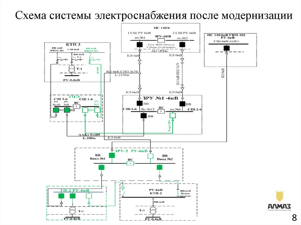 Схема системы электроснабжения после модернизации