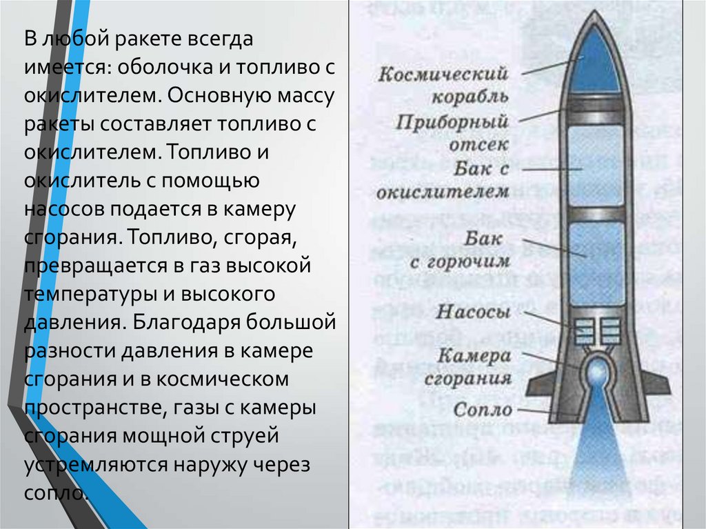 В любой ракете всегда имеется: оболочка и топливо с окислителем. Основную массу ракеты составляет топливо с окислителем.