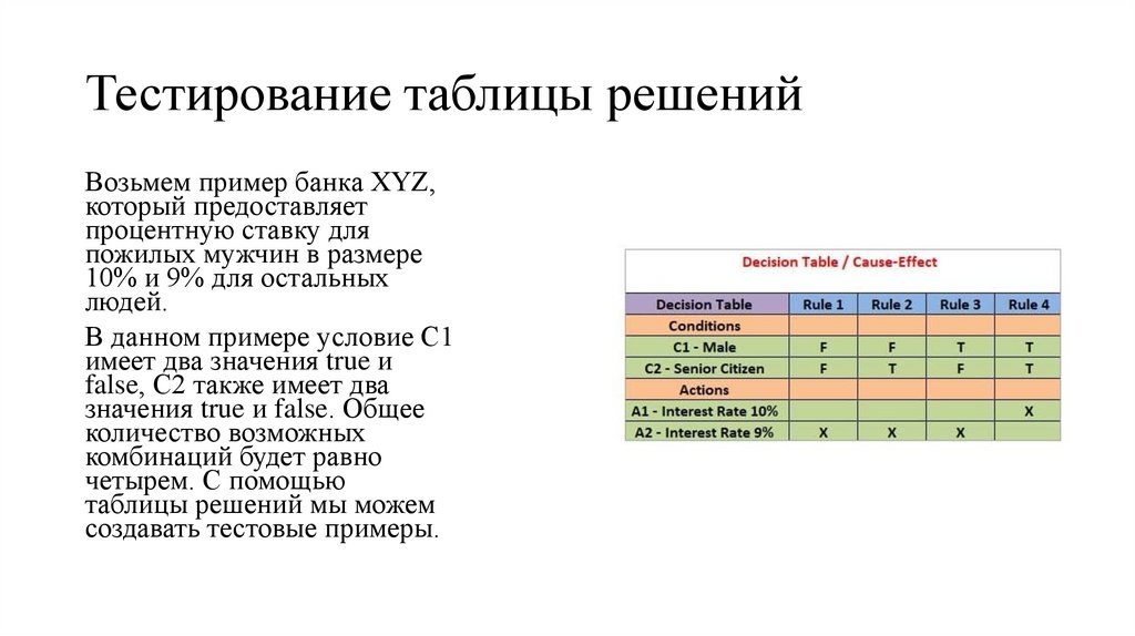 Тестирование таблицы решений