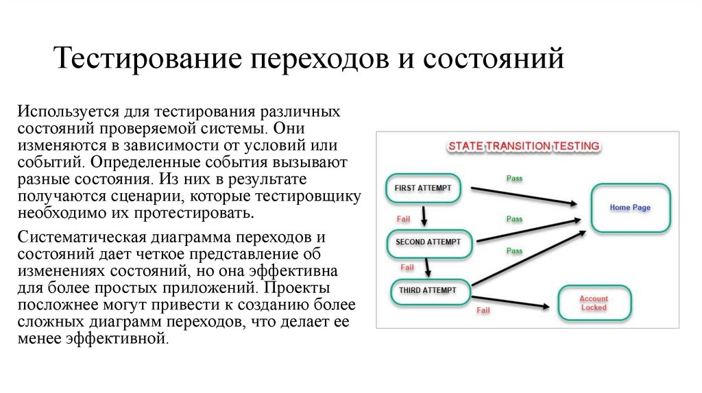 Тестирование переходов и состояний