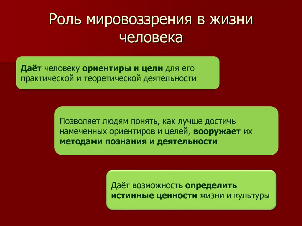 Роль мировоззрения в жизни человека