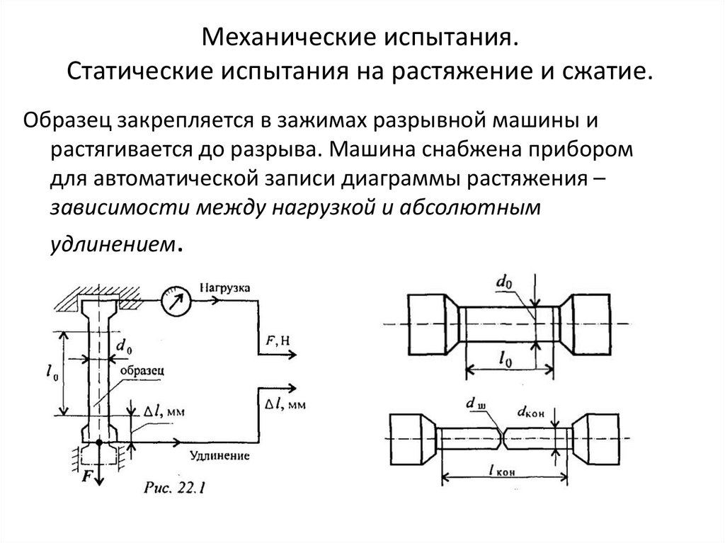 Механические испытания. Статические испытания на растяжение и сжатие.