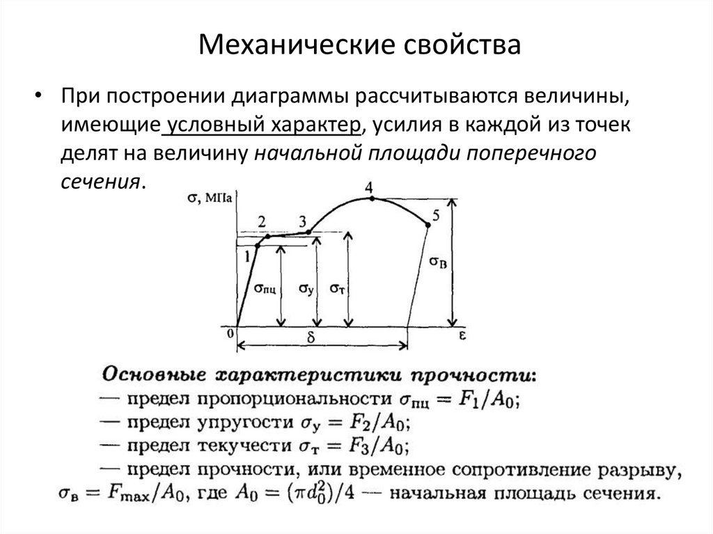 Механические свойства