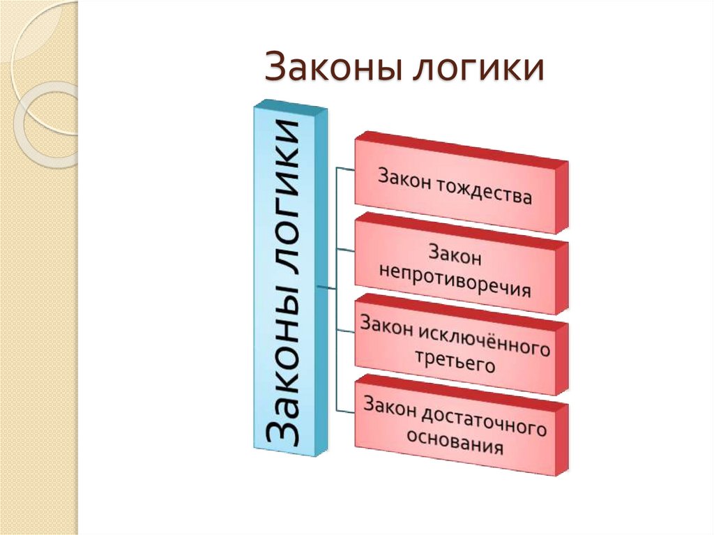 Законы логики