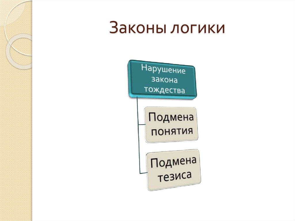 Законы логики