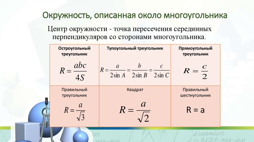 Окружность, описанная около многоугольника