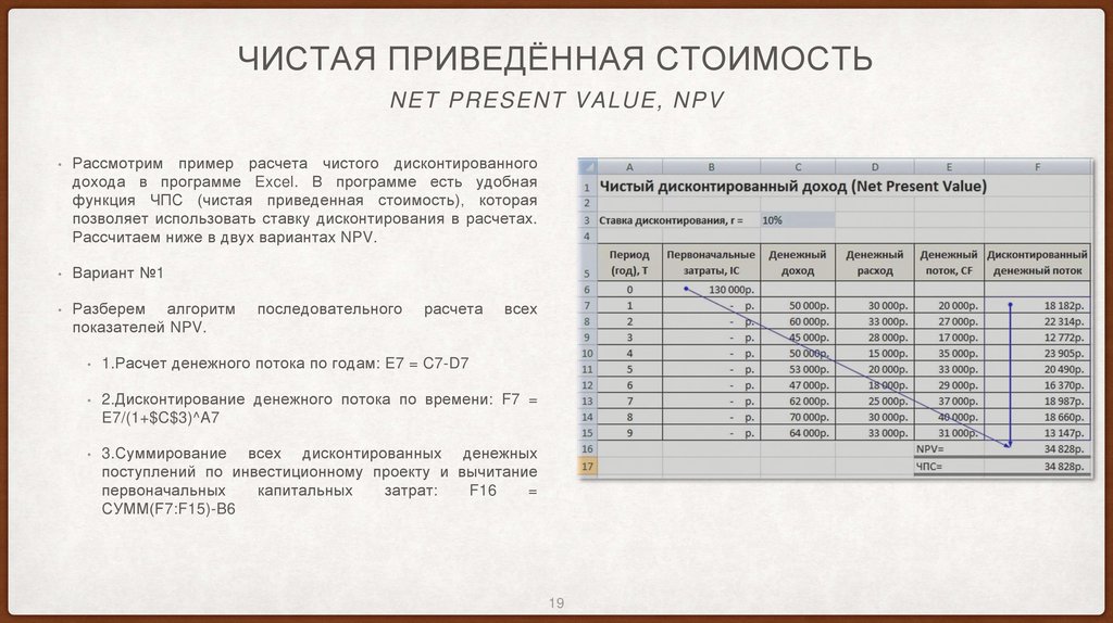 Чистая приведённая стоимость