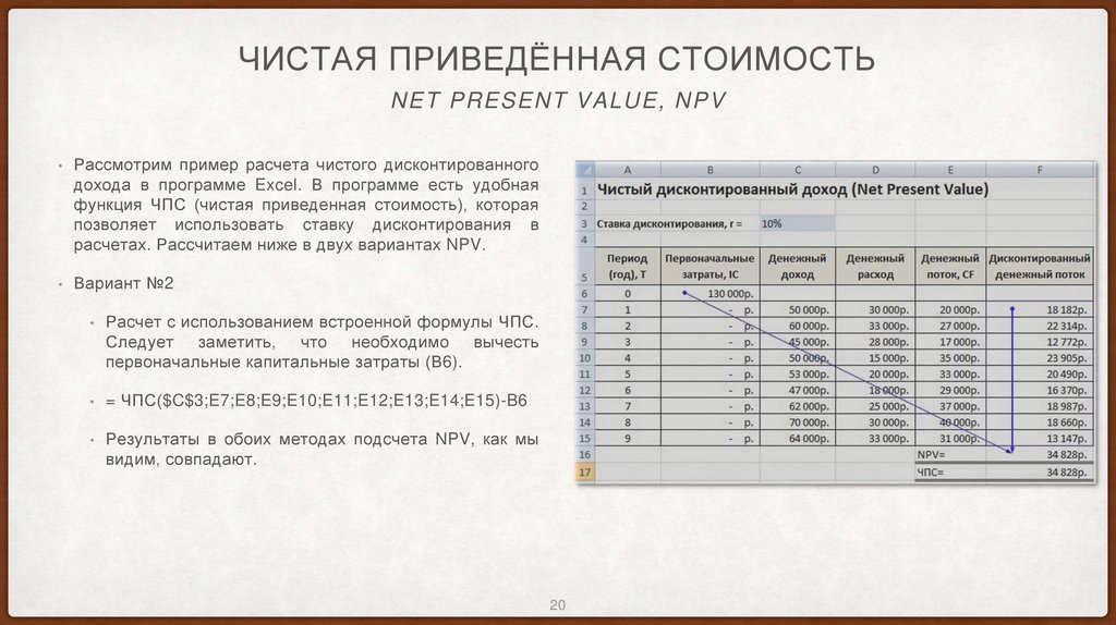 Чистая приведённая стоимость