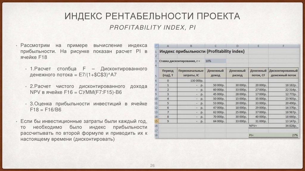 Индекс рентабельности проекта