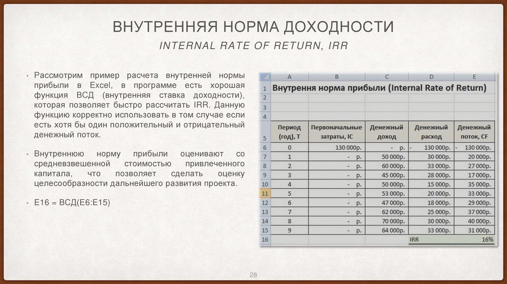 Внутренняя норма доходности