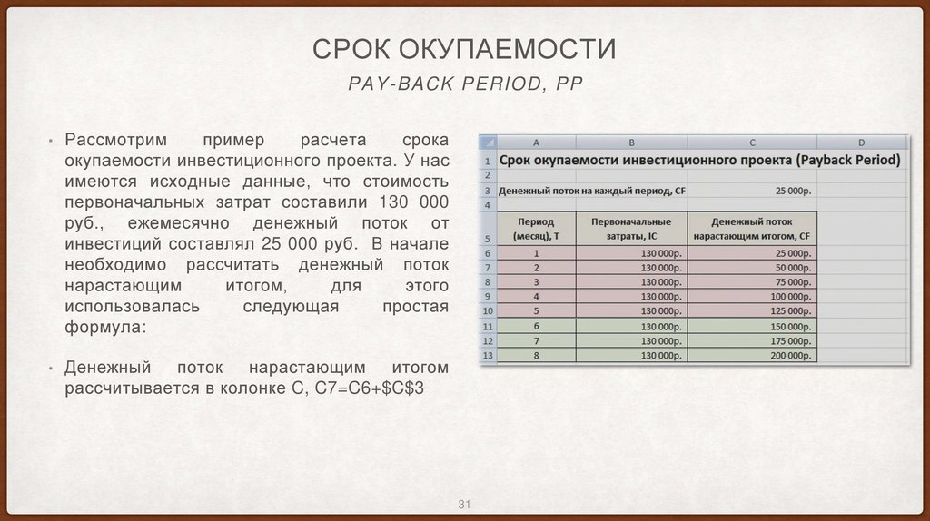 срок окупаемости