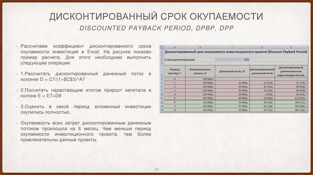 Дисконтированный срок окупаемости