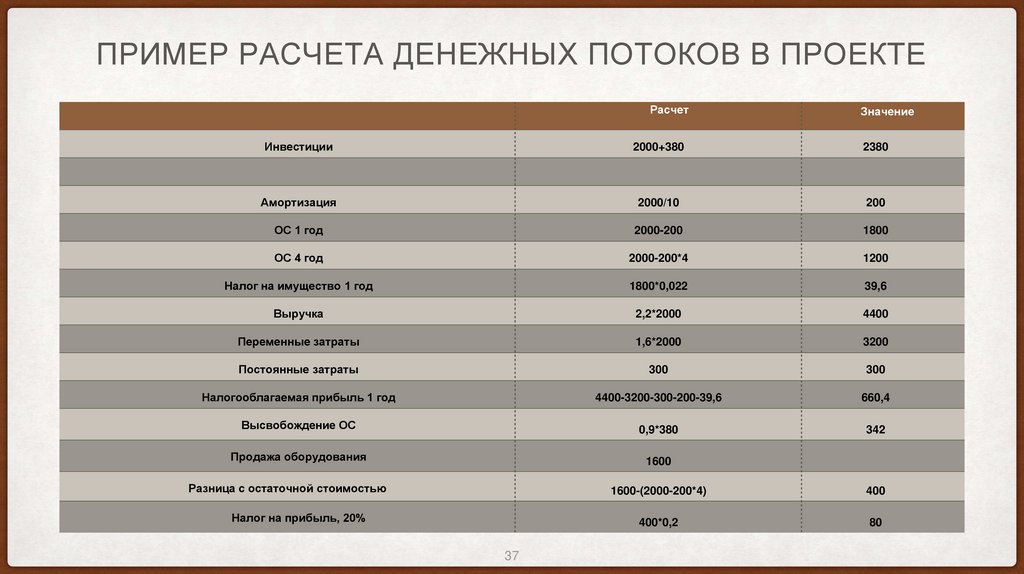 Пример расчета денежных потоков в проекте