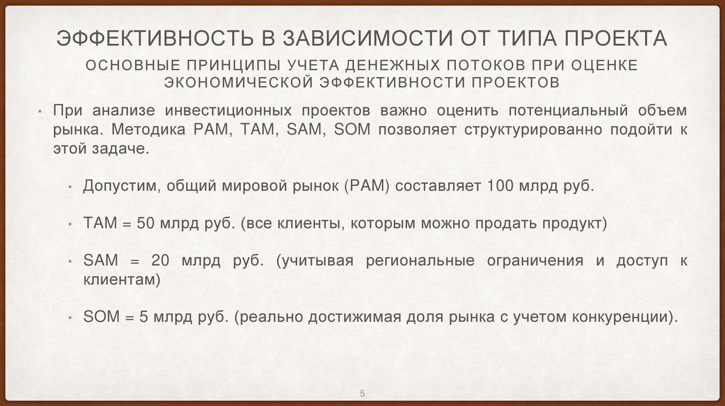 Эффективность в зависимости от типа проекта