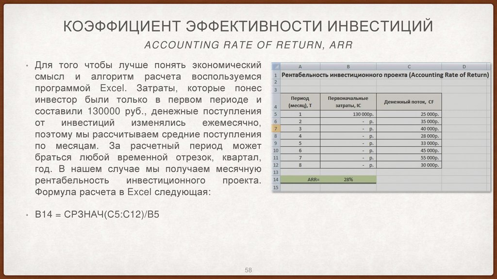 Коэффициент эффективности инвестиций