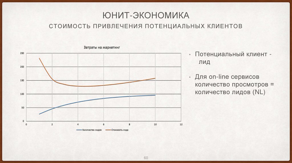Юнит-экономика