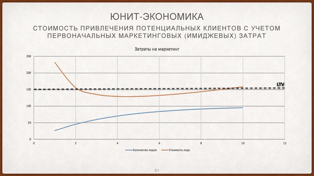 Юнит-экономика