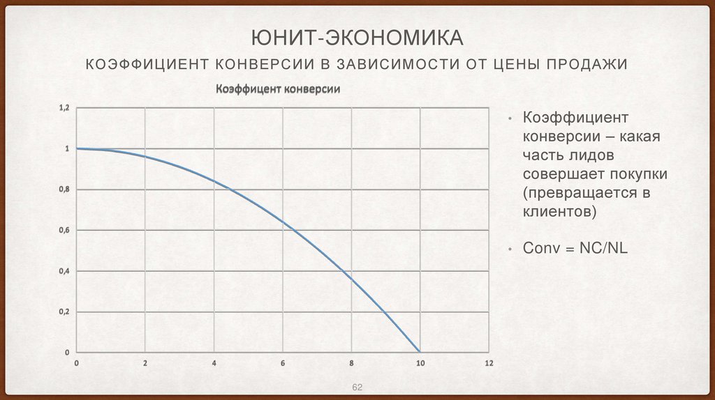 Юнит-экономика