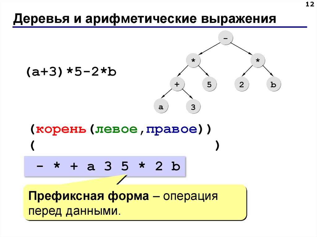 Деревья и арифметические выражения