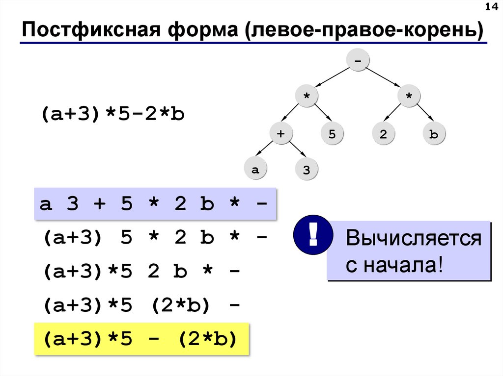 Постфиксная форма (левое-правое-корень)