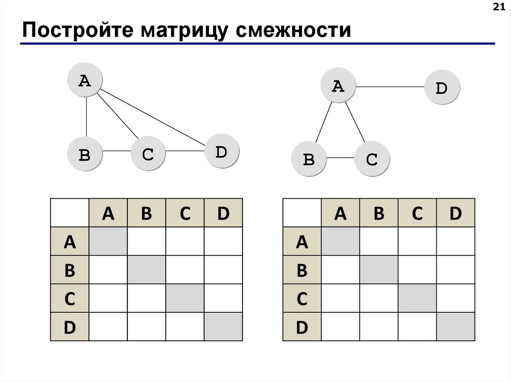 Постройте матрицу смежности
