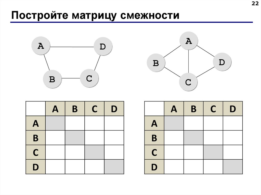 Постройте матрицу смежности