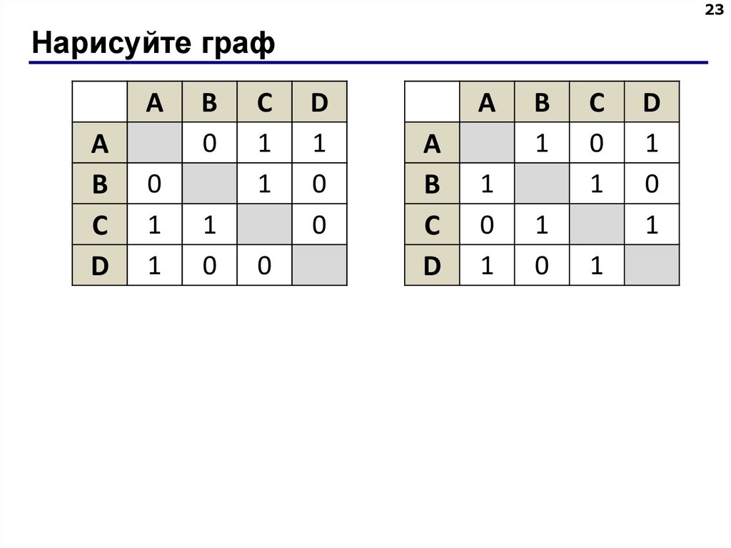 Нарисуйте граф