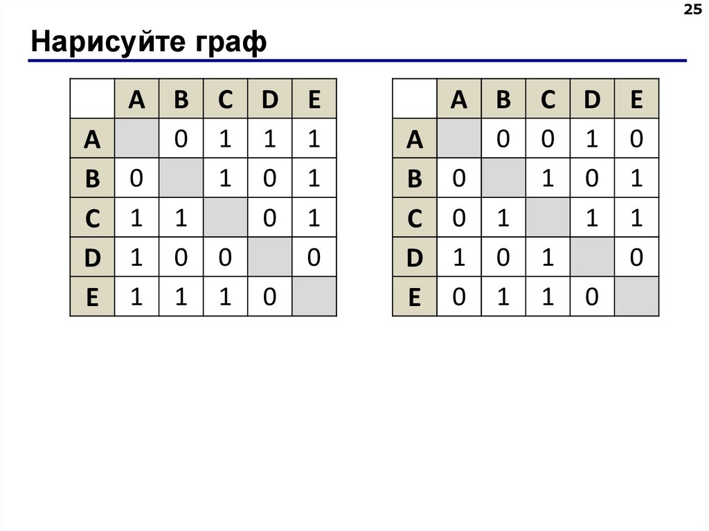 Нарисуйте граф