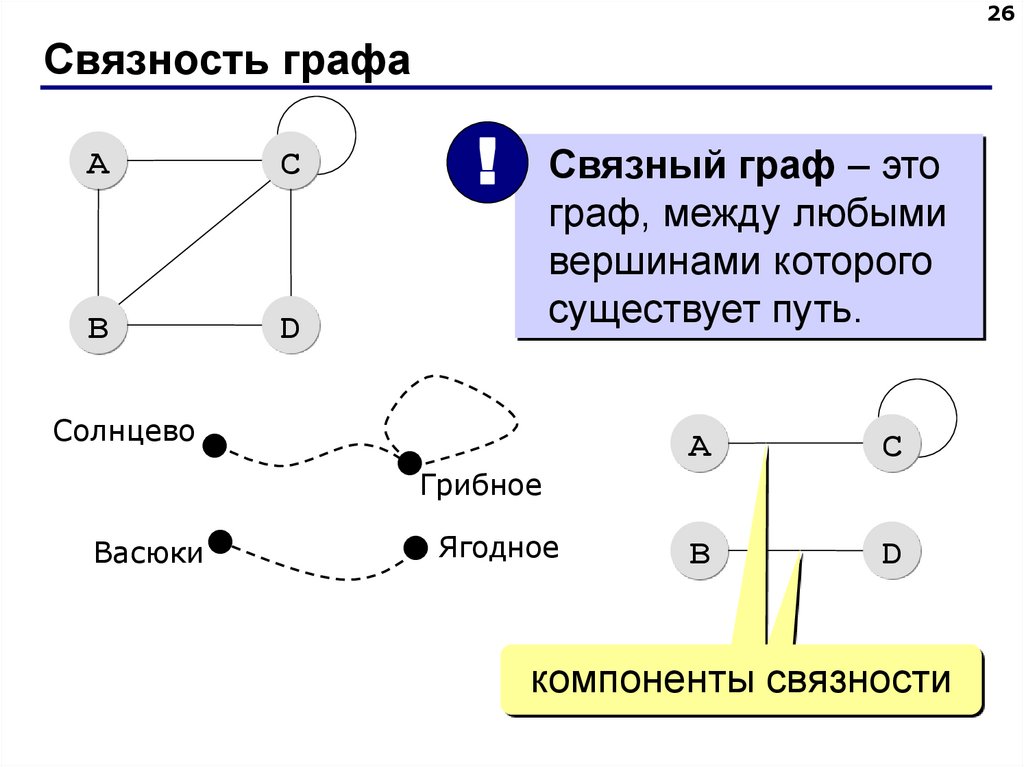 Связность графа