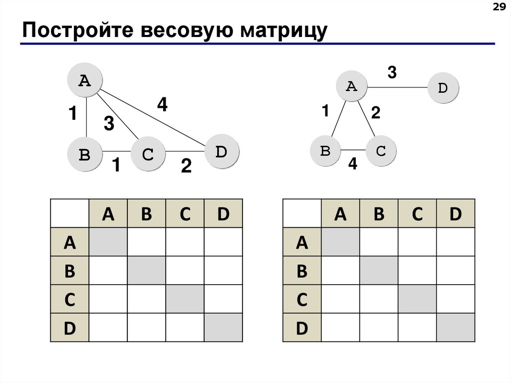 Постройте весовую матрицу