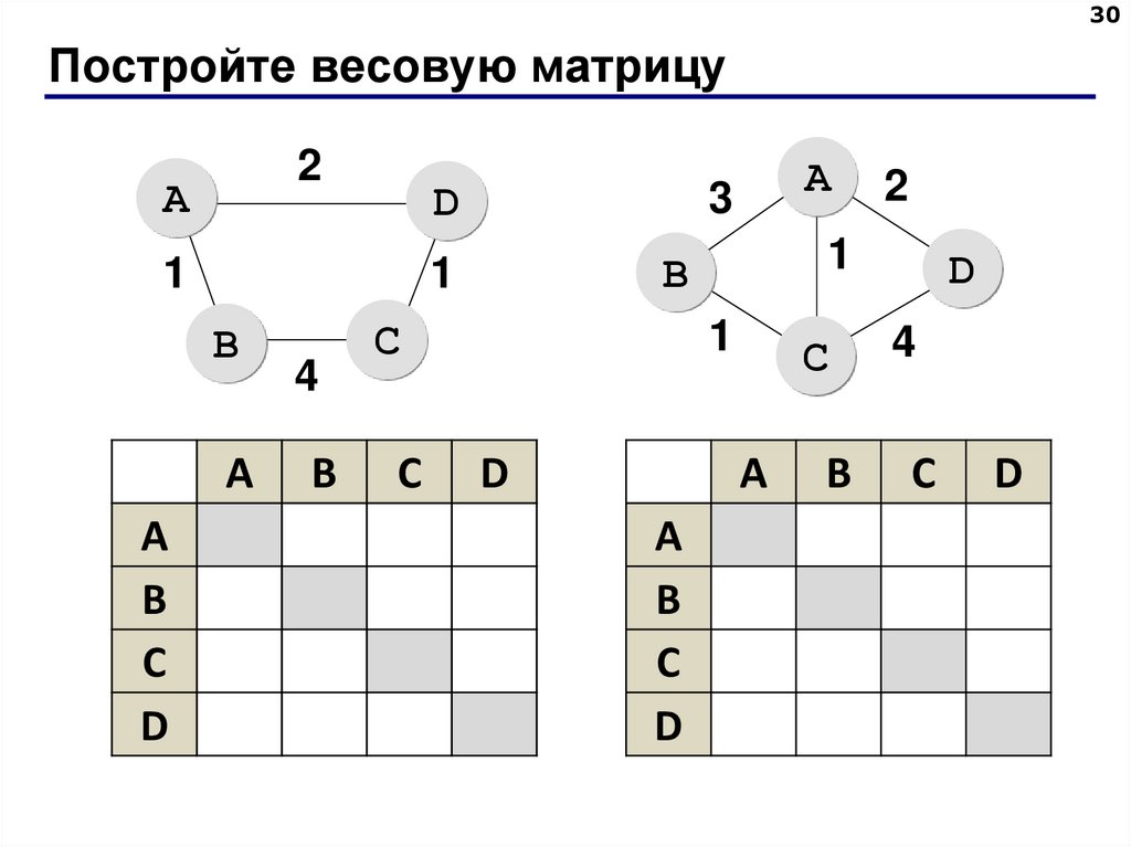 Постройте весовую матрицу
