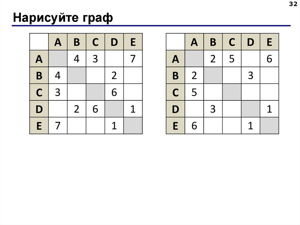 Нарисуйте граф