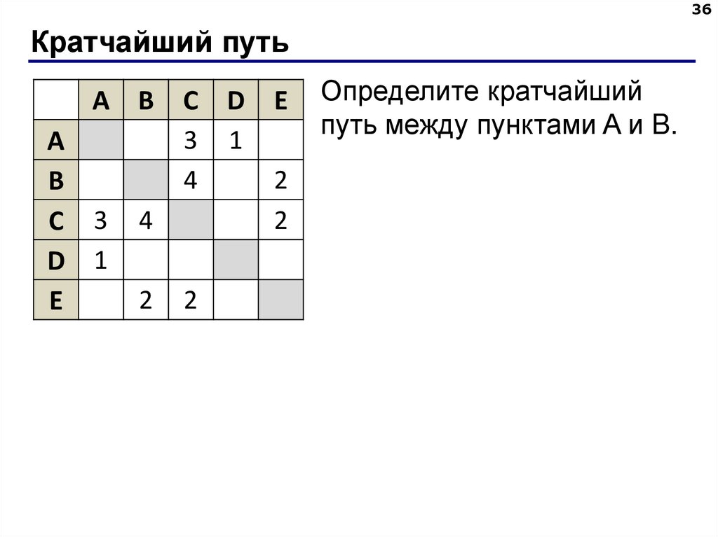 Кратчайший путь
