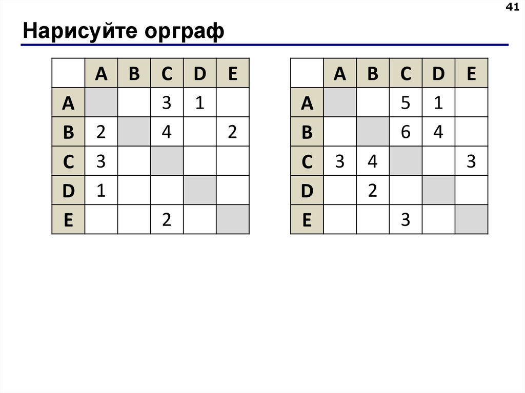 Нарисуйте орграф