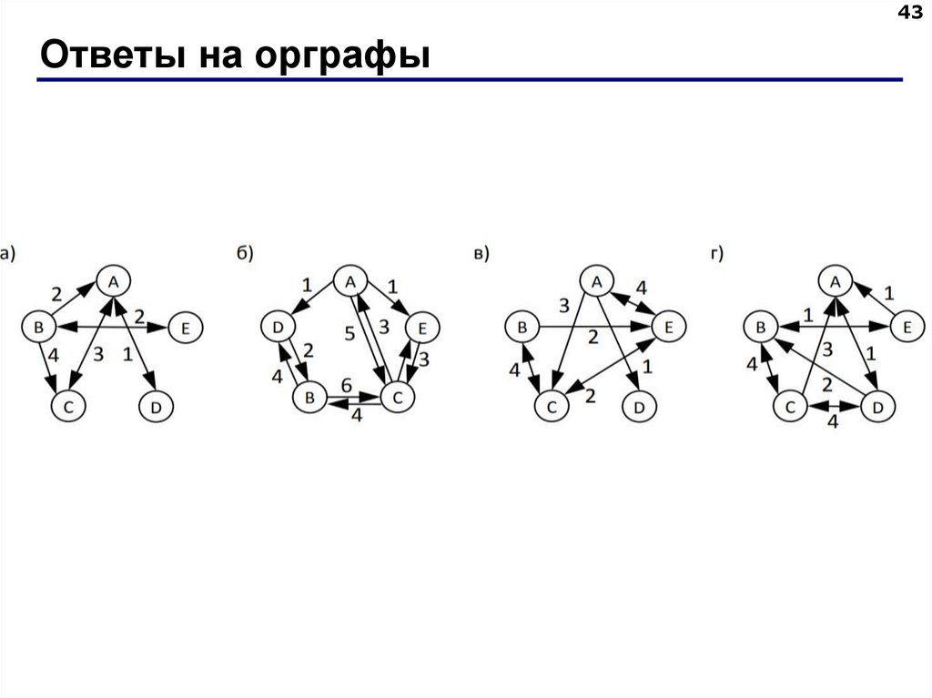 Ответы на орграфы