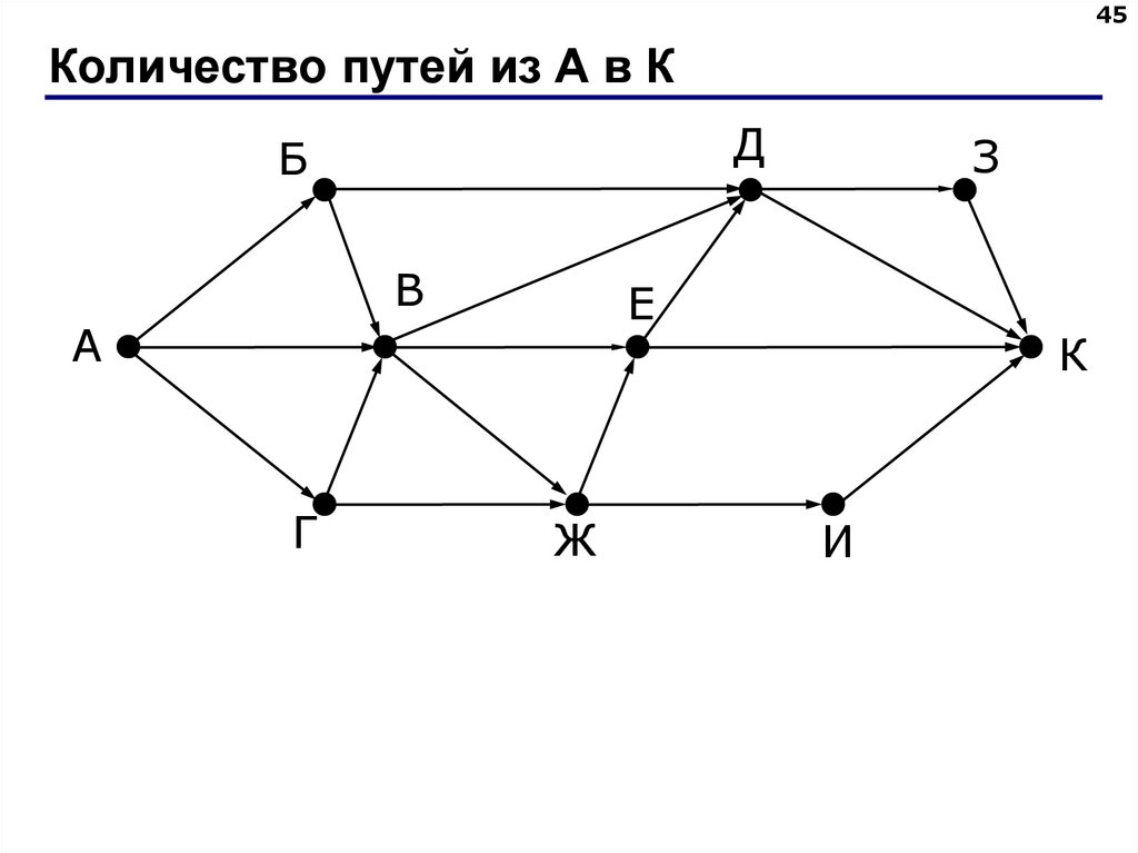 Количество путей из А в К
