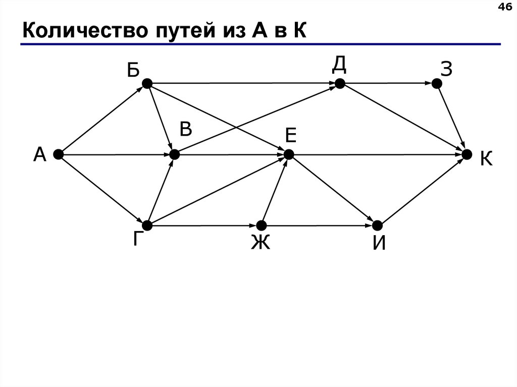Количество путей из А в К